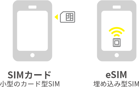 SIMカード（au ICカード）とeSIMの違い